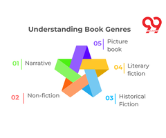 Understanding Book Genres