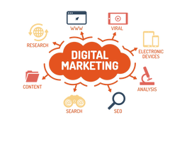 The 7C’s of Digital Marketing – What Every Business Should Know
