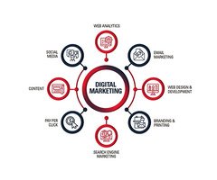 Developing Better Experiences Through Website Design and Development