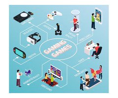 Invoidea is the Best Gaming App Development Company Offering Immersive Digital Gaming Solutions