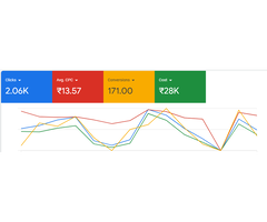Scalemaster Digital Marketing Agency In Gurgaon Help You Get More Customers Using Paid Ads