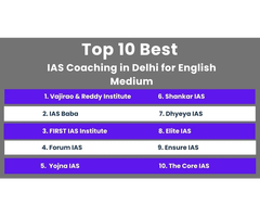 Best 10 IAS Coaching in Delhi 2026-27- Vajirao and Reddy IAS Institute