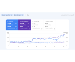 Tuhin Bairagi: SEO & Web Design Expert